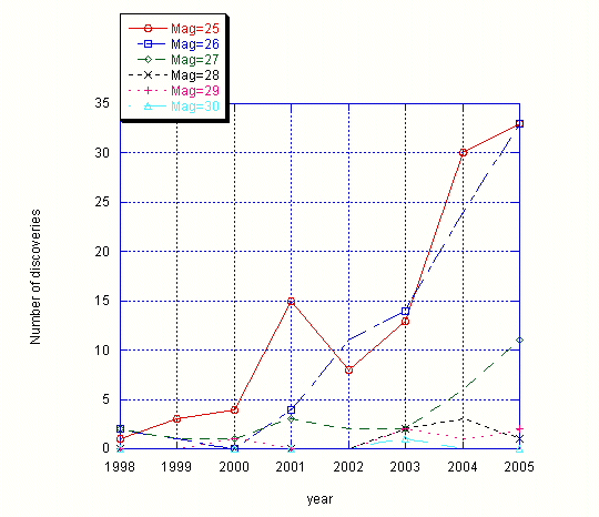 mag25-30